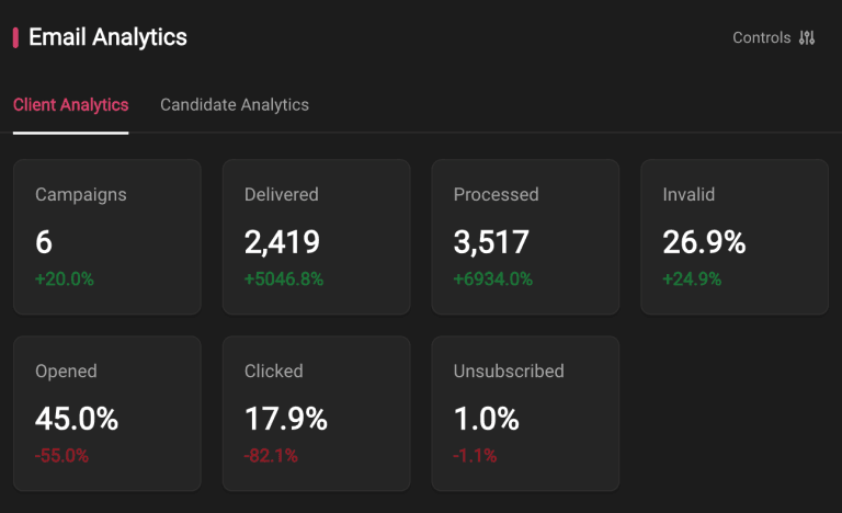 Unlock Data-Driven Recruitment Marketing with Roi-AI's New Analytics Dashboard