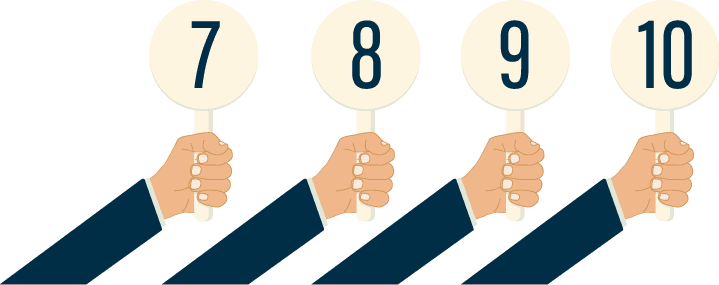 Roi-AI candidate and client experience scoring — four hands holding score paddles showing 7, 8, 9 and 10 representing high-quality personalised recruitment communications and engagement